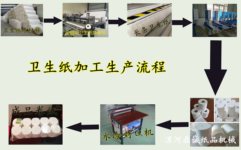 在家裡辦個小型衛生紙加工廠應該購買什麼設備