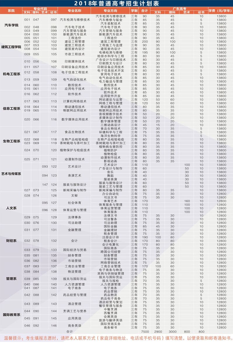 廣東南方職業學院