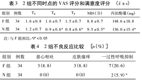 納布啡複合丙泊酚用於無痛人工流產術麻醉及術後鎮痛效果觀察摘要