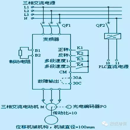 plc,變頻器接線圖