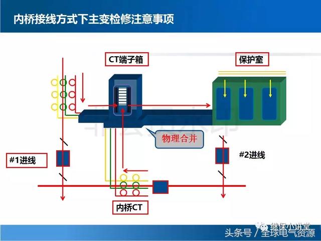 扩大内桥接线图片