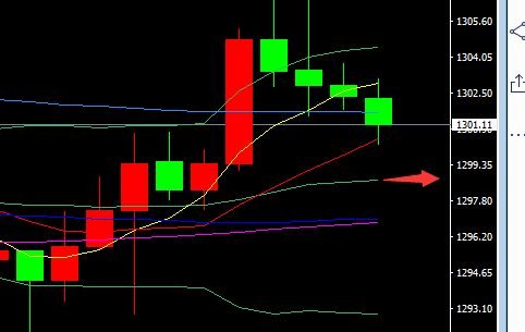 ★★★阿笙析金：美元黄金是否会“比翼双飞”？_图1-2