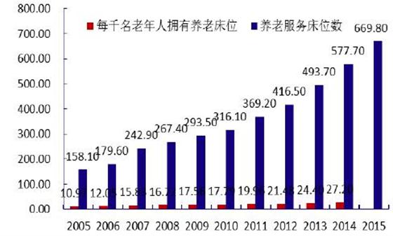 关爱空巢老人,一生约为中国家庭养老献计献策