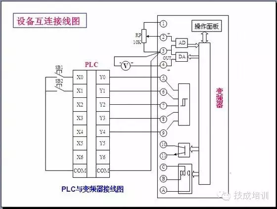 plc,變頻器接線圖