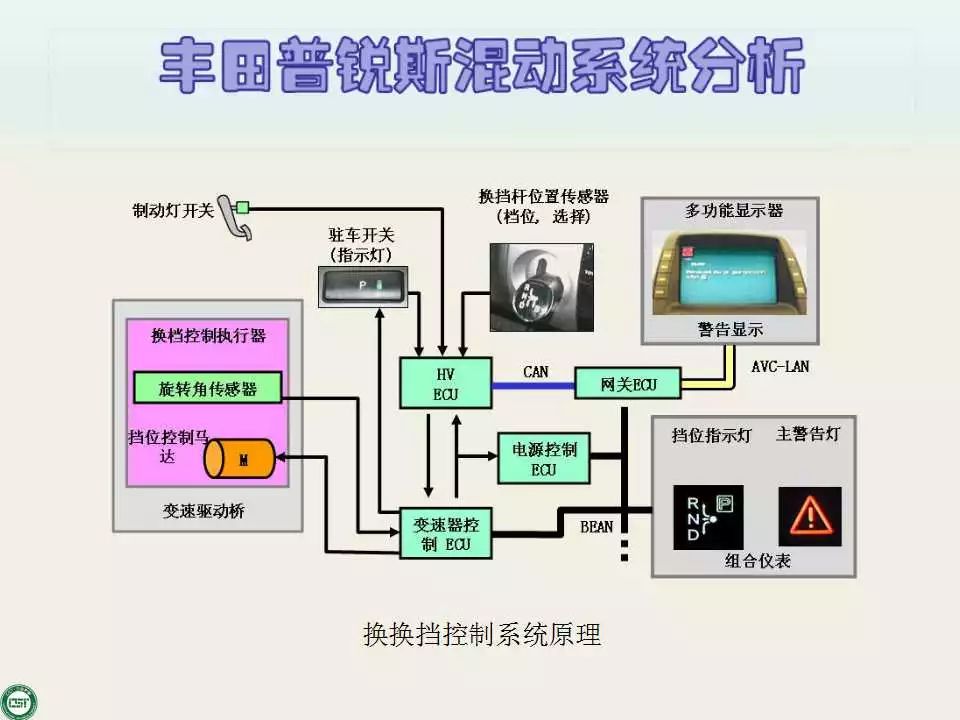 丰田普锐斯混动结构图片