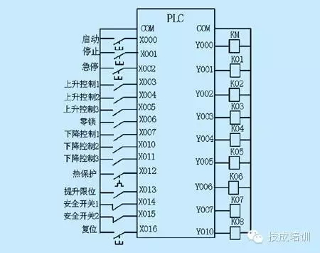 plc,變頻器接線圖