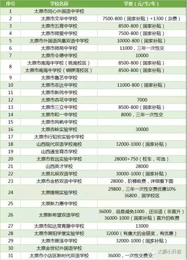 家长必知太原私立小学民办初中收费标准汇总