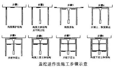 盖挖逆作法v型施工缝图片