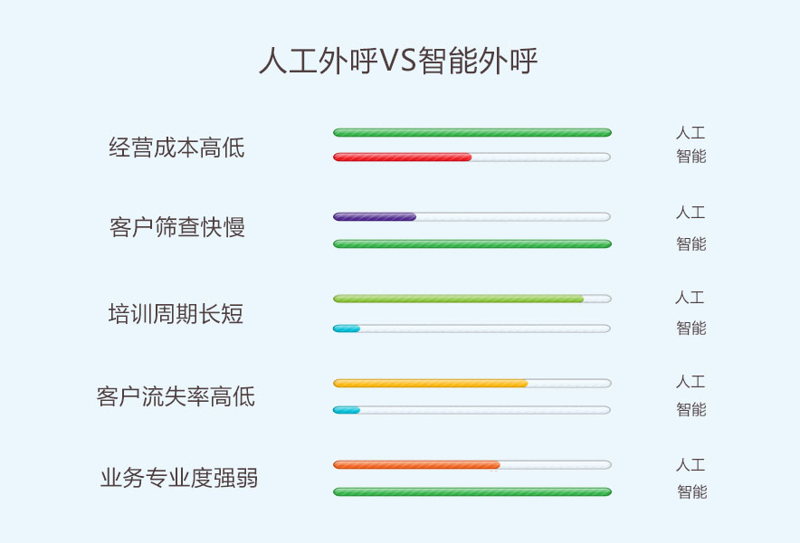 ai 外呼 | 極限元智能外呼機器人在金融行業的多場景應用