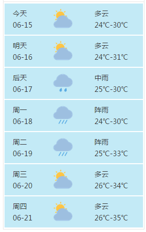 来看看未来七天揭阳市天气预报吧