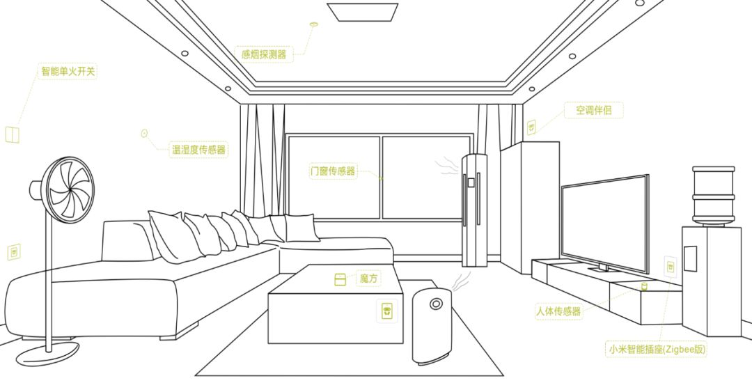 装明白绿米教你怎么用智能家居