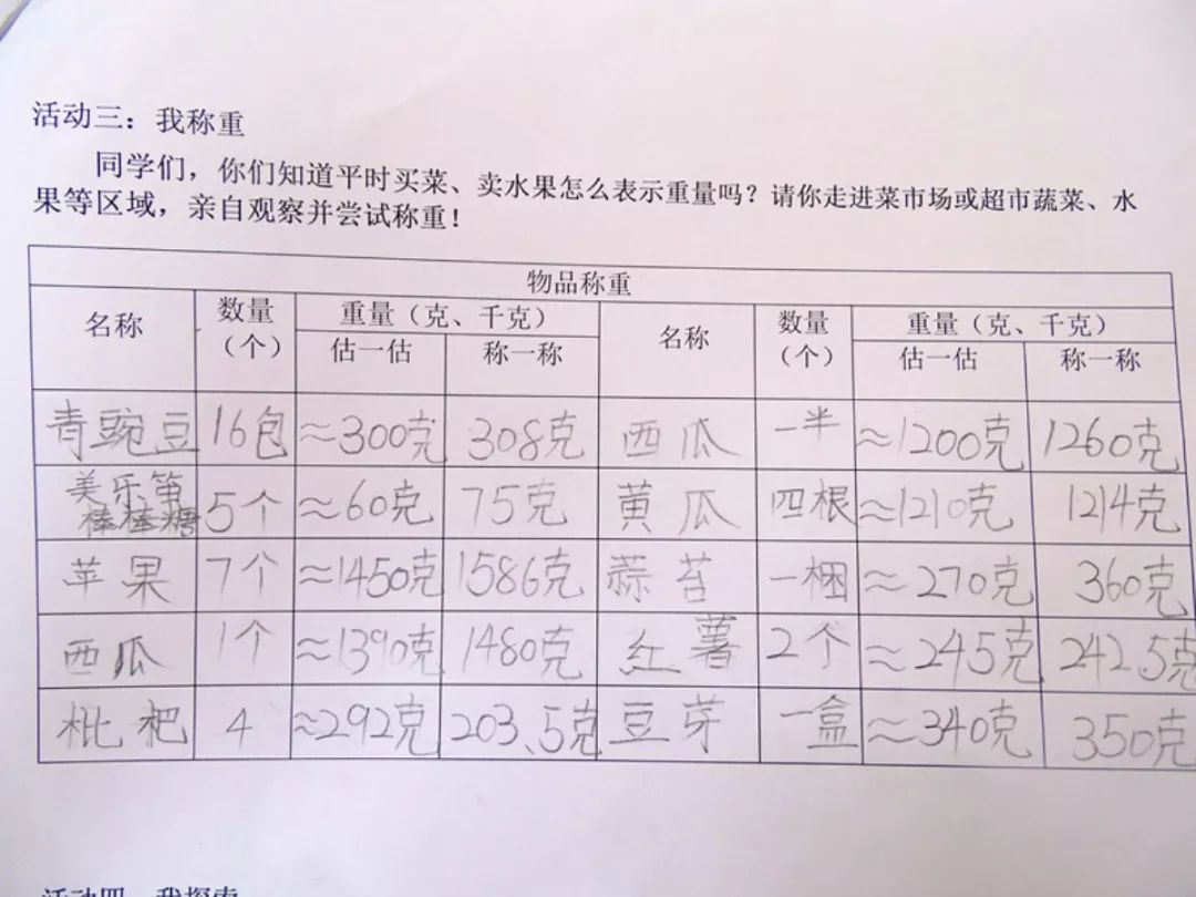 三年级数学小课题研究寻找生活中的称重工具调查生活中的质量单位暨买