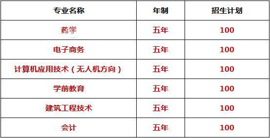 长沙五年制大专学前教育学校