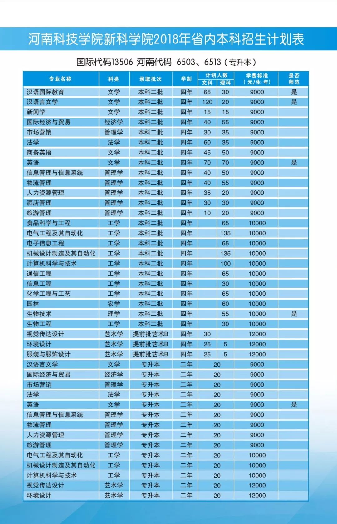 河南科技学院学费图片