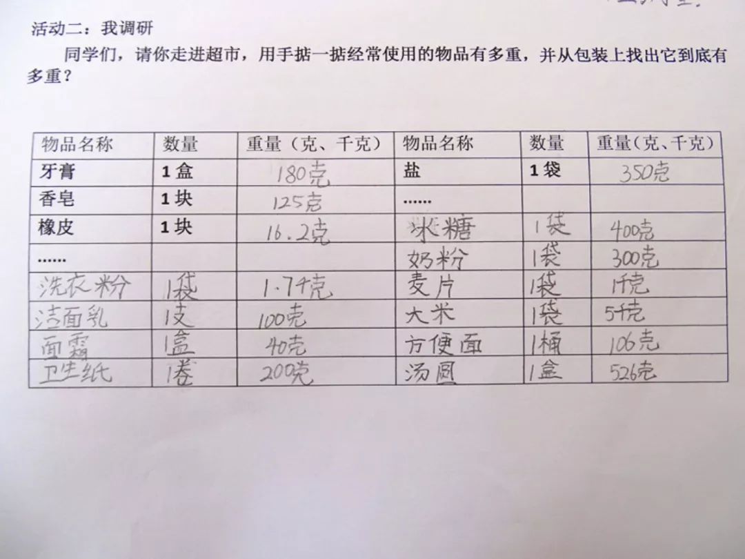 三年級數學小課題研究尋找生活中的稱重工具調查生活中的質量單位暨買