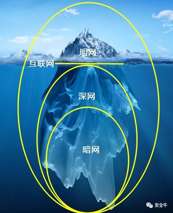 暗网叫卖知名网站千万用户数据揭秘黑产如何操作