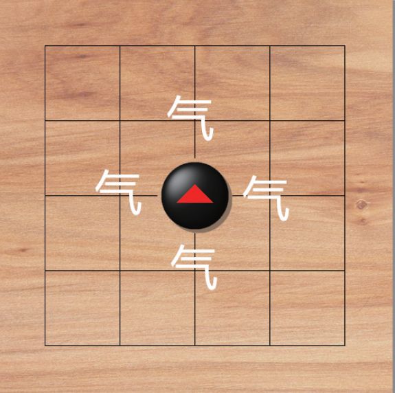 圖一 黑棋有4口氣(棋子氣的計量單位是