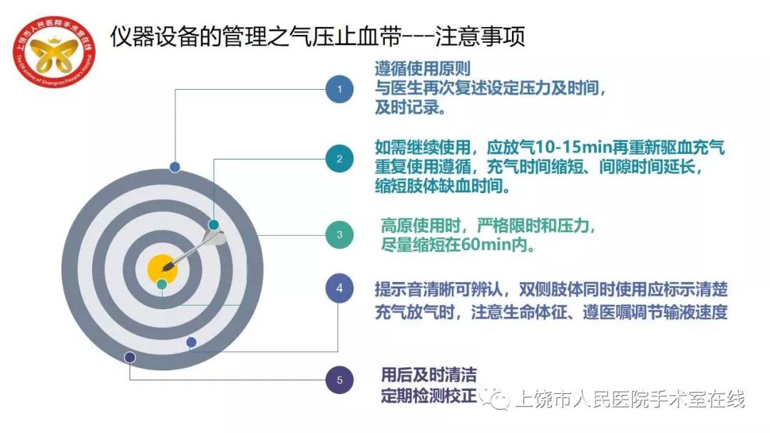 气压止血带使用图片图片