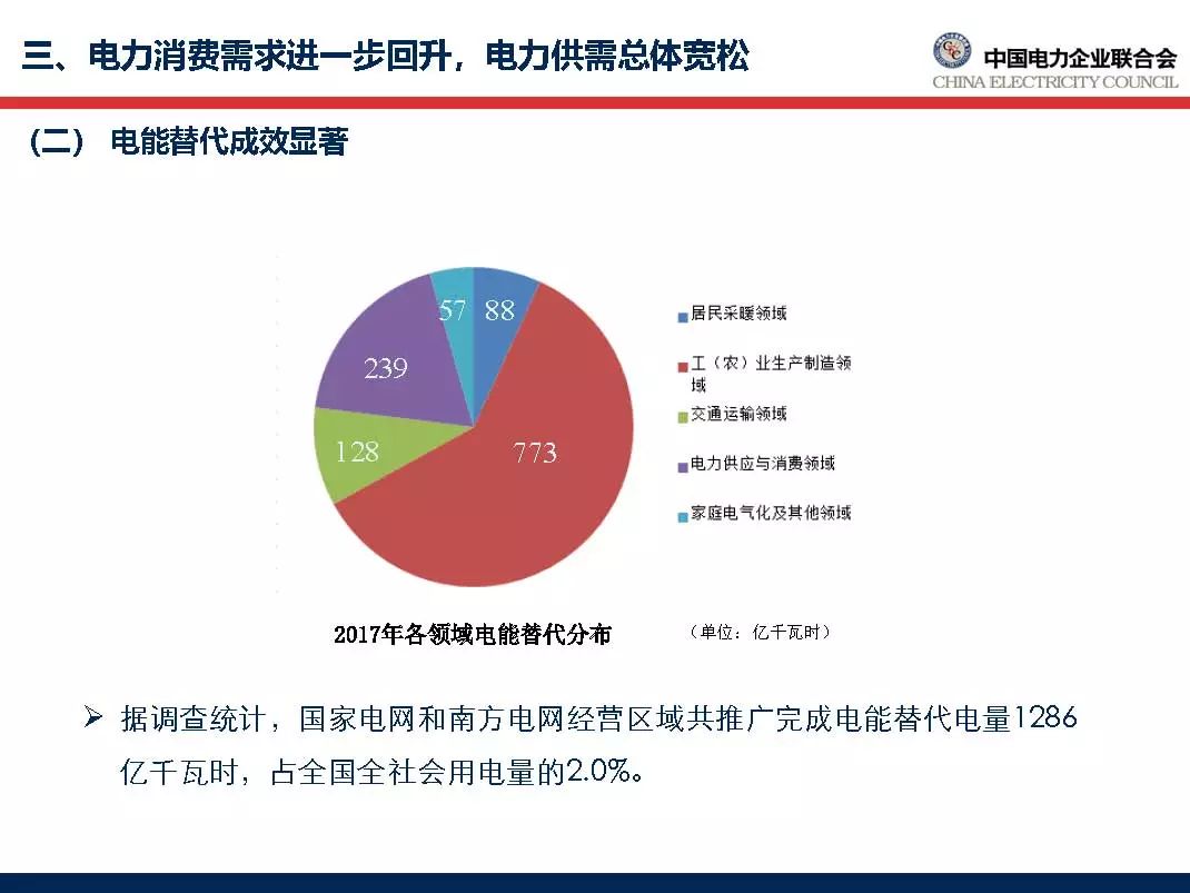 原五大发电火电业务集体亏损 两大电网收入持续增长