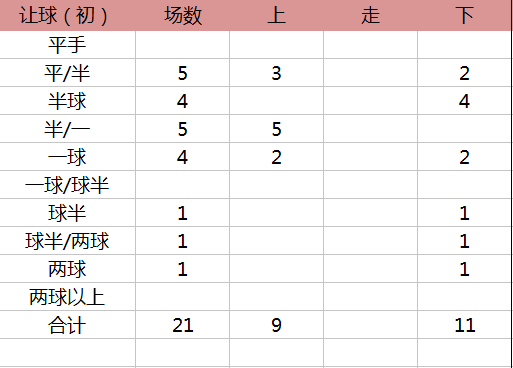 【週五一 級賽事讓球】 2018年6月15日(星期五)球探即時比分顯示一