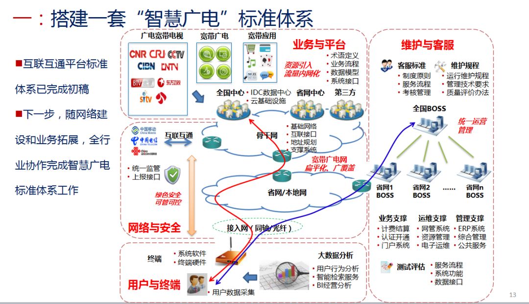 曾慶軍:中國廣電