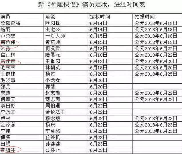 新版神雕侠侣演员列表图片