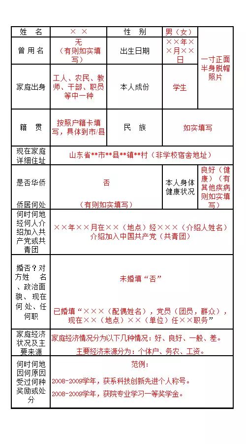 关于毕业你不能不知道的毕业生登记表填写