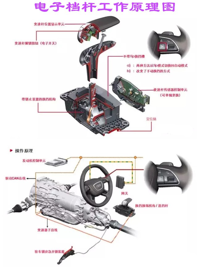 炫酷的旋钮式换档和按键式换档是怎么回事 它们真的实用吗 搜狐汽车 搜狐网