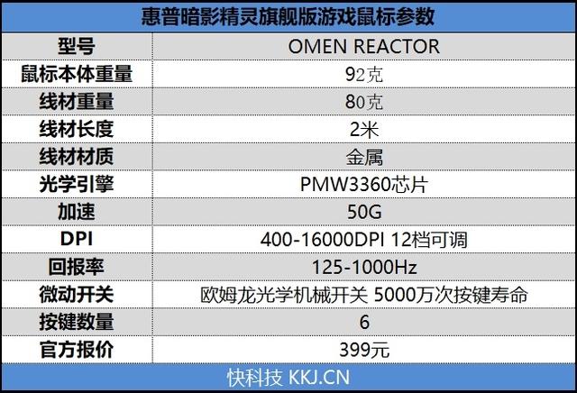 惠普暗影精灵旗舰版鼠标评测：顶级光学机械微动开关+16000DPI