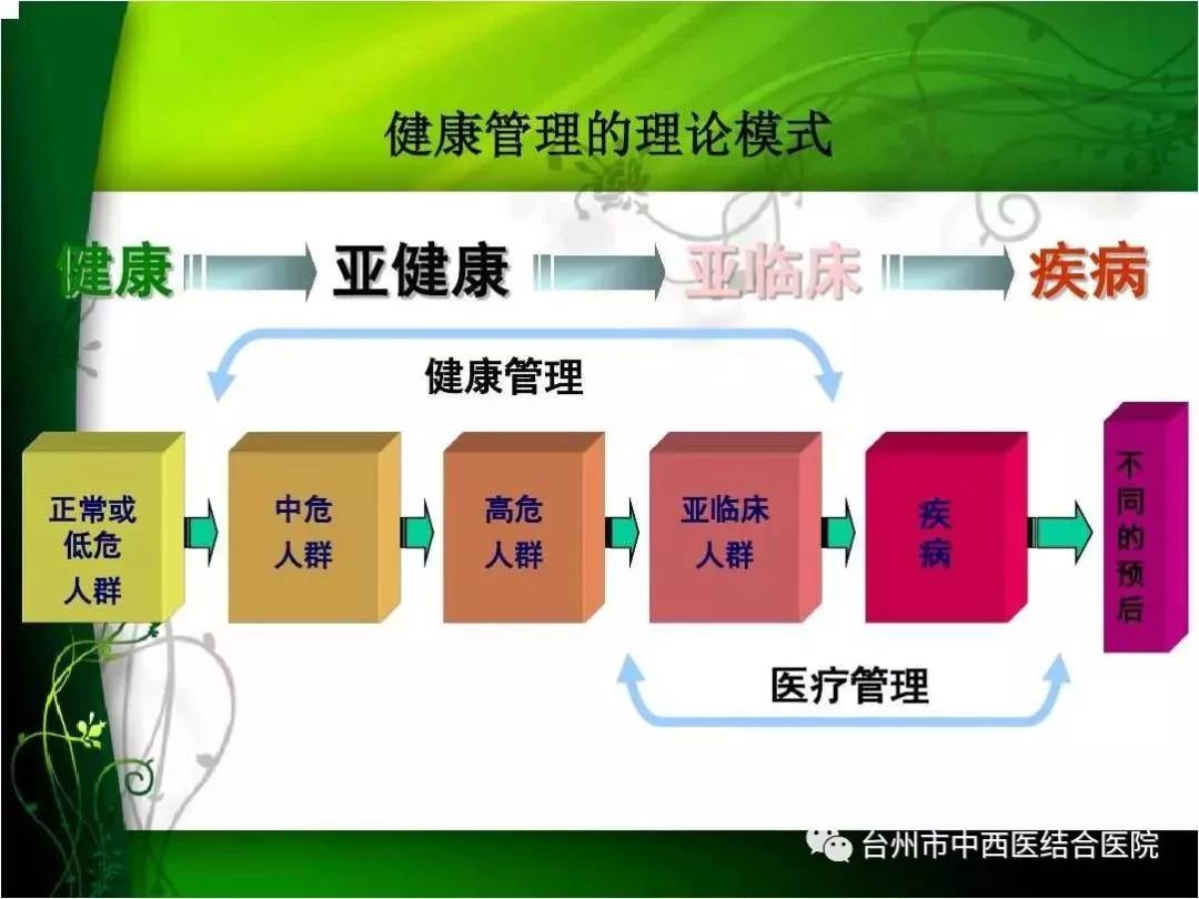 台州市中西医结合医院体检中心