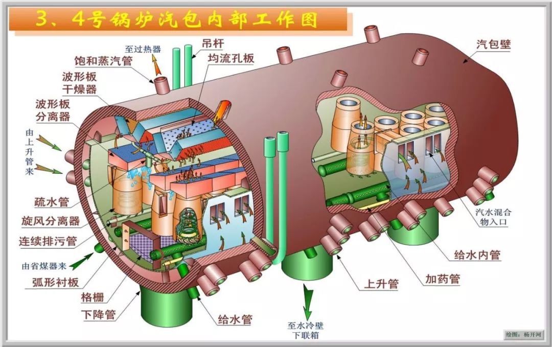 锅炉汽包内部装置图片