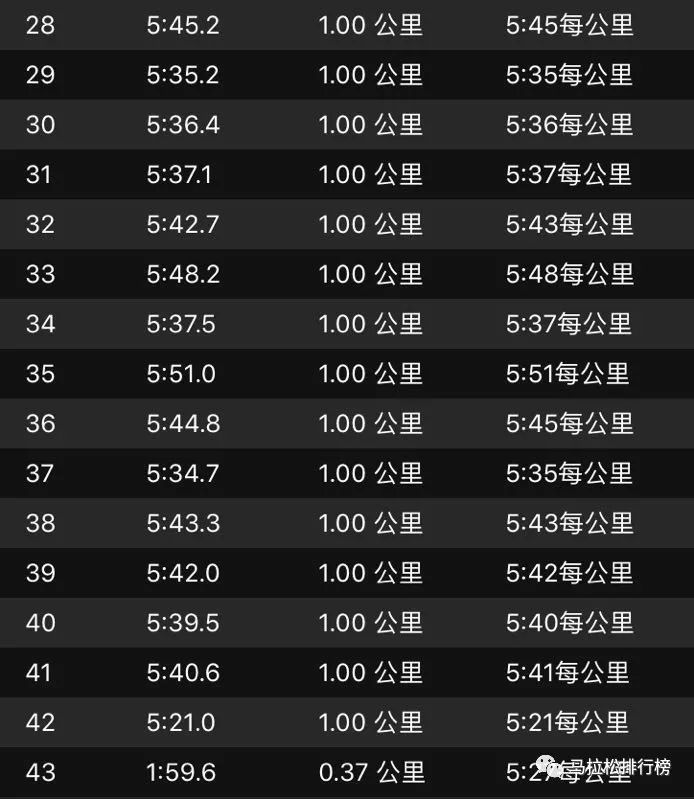 5000米配速对照表图片