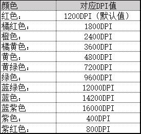 惠普暗影精灵旗舰版鼠标评测：顶级光学机械微动开关+16000DPI