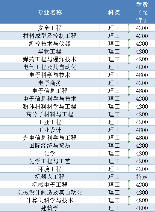 2018年瀋陽理工大學招生計劃公佈!