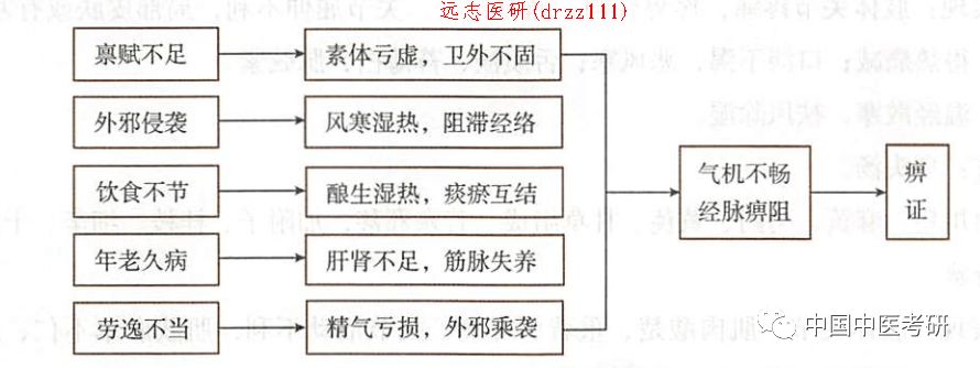 中內疾病的病因病機演變你看懂了嗎