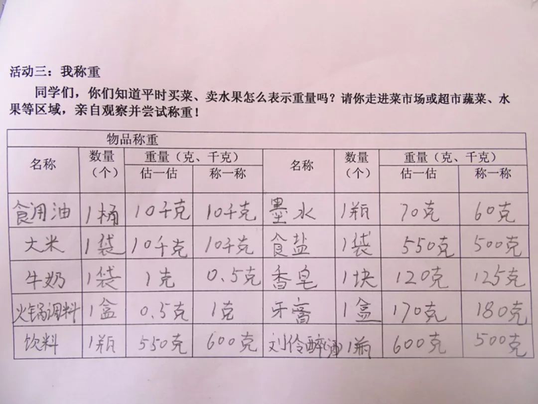 三年级数学小课题研究寻找生活中的称重工具调查生活中的质量单位暨买