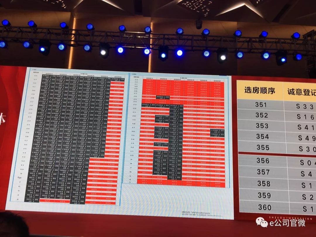 搖號銷售前350人搶走194套房,最低7.97萬/平!