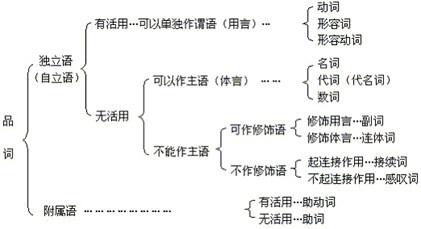 日语全面学习 日语构成三要素学习