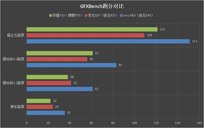 首发升降式相机 vivo NEX评测：这才是未来的手机