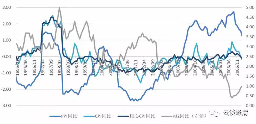 2001年3月16日日本政府宣布日本经济陷入战后以来从未出现过的通货