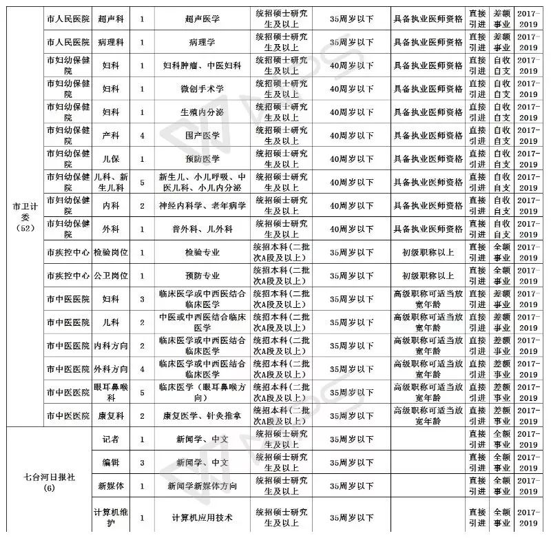 点击图片放大观看服务热线:0464-8266129 朱士海15.