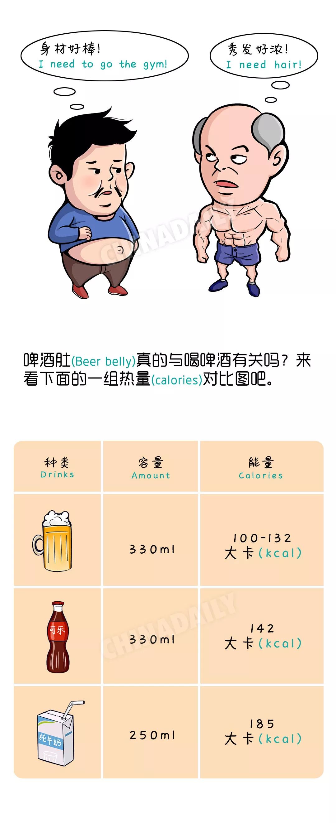 图说丨啤酒肚与喝啤酒有关吗?