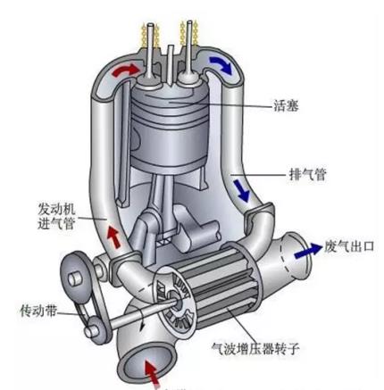 增压器工作原理图图片