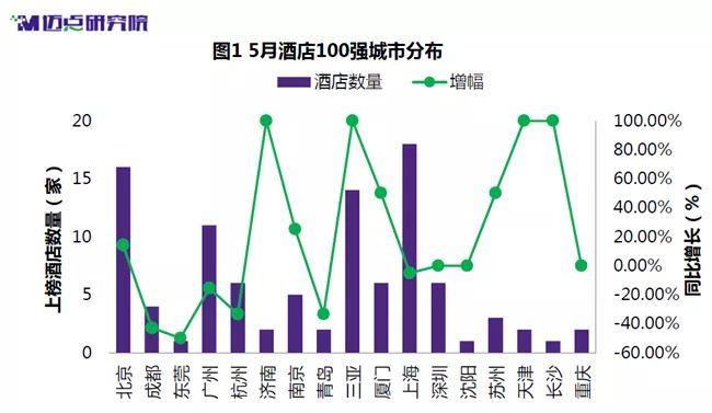 洲际酒店全国分布图图片