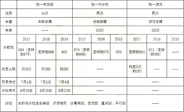 最全的西安五大名校中考升學攻略來啦包含分班學籍錄取線家長經驗等超