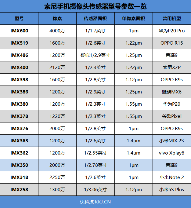 vivonexa配置图片