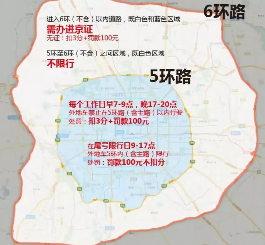 道和昌平怀柔延庆部分区域的,需办理进京证以及持进京证的外地小客车