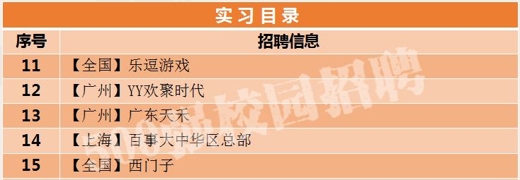 招聘信息滙豐銀行oppo百事西門子等名企精選