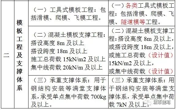 號令和31號文中未對