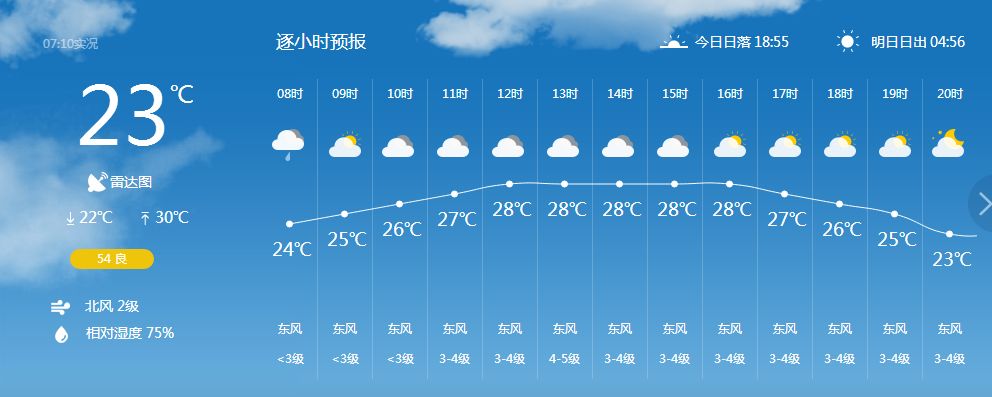 水!裡! 端午假期後臺州天氣 今天,端午假期第二天 台州天氣